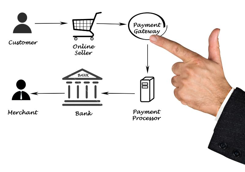 Payment Gateway Set up your Payment Processing How to Build an Ecommerce Website from Scratch